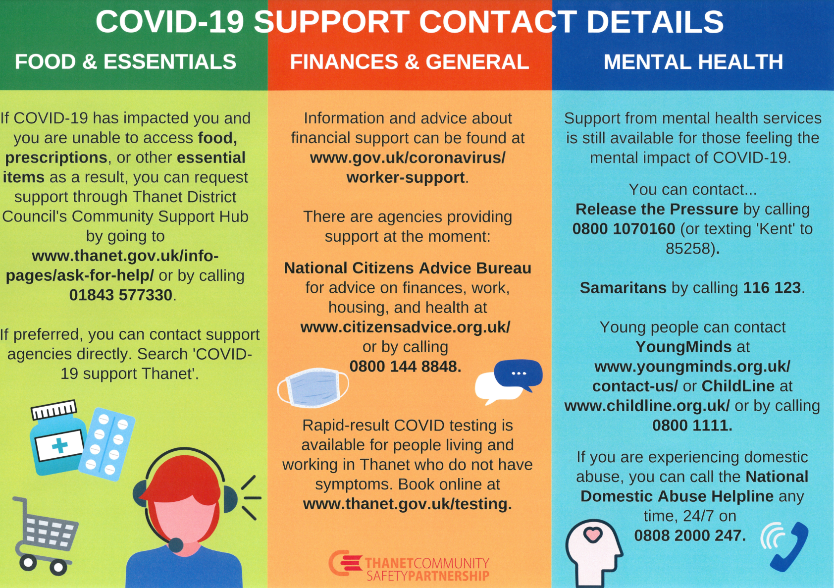 Covid Support Contacts